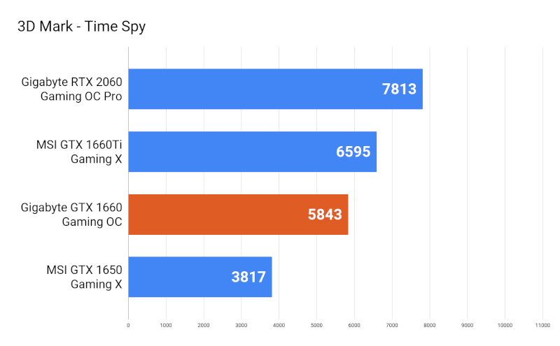 time_spy.png